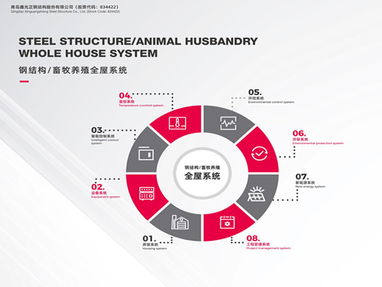 sistema de casa completa