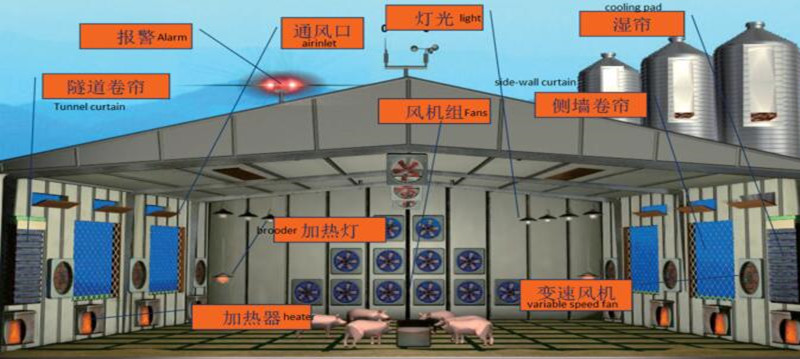 Sistema de control ambiental