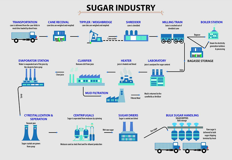 Sugar_industria