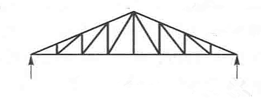 Howe Truss