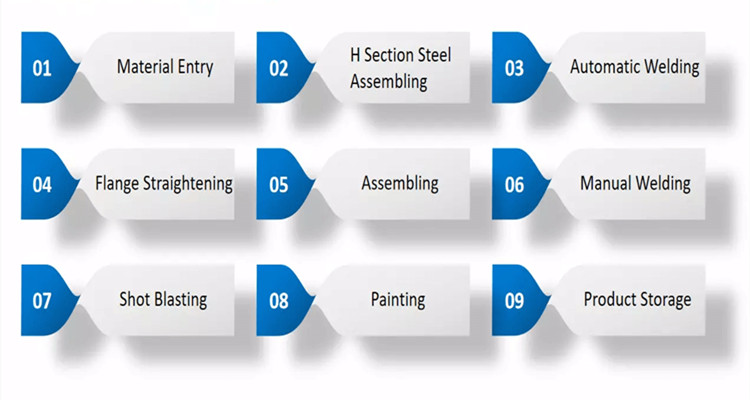 proceso de producci&oacute;n