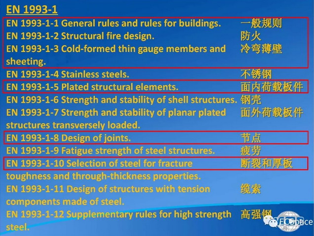 Estructura de acero euro-2