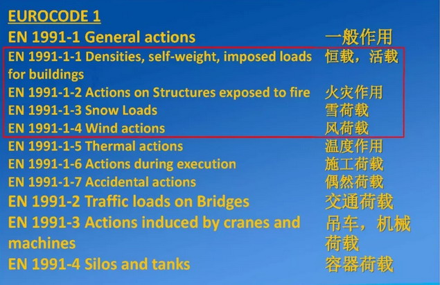 C&oacute;digo de carga