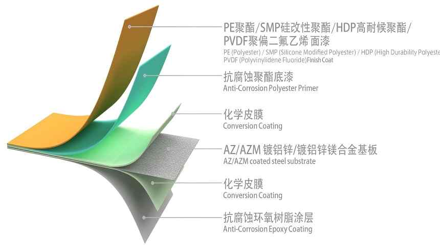 3. revestimiento antioxidante