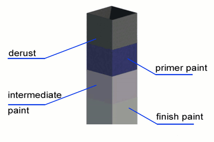 pintura de estructura de acero