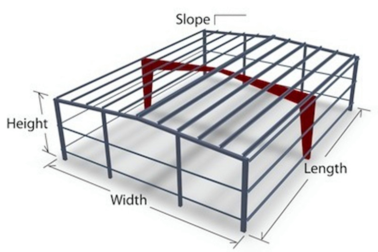 Edificio de estructura de marco de acero para la construcción del taller